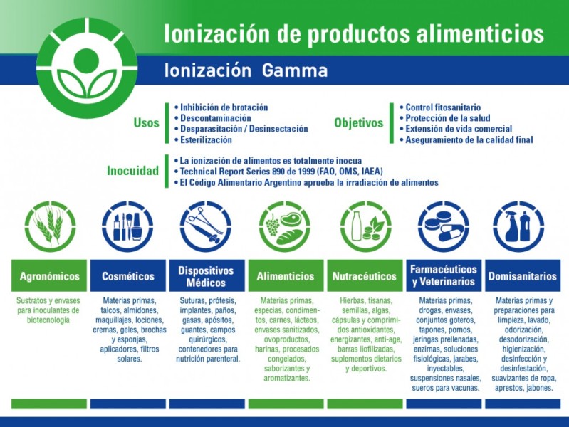 Descontaminación microbiana de materias primas