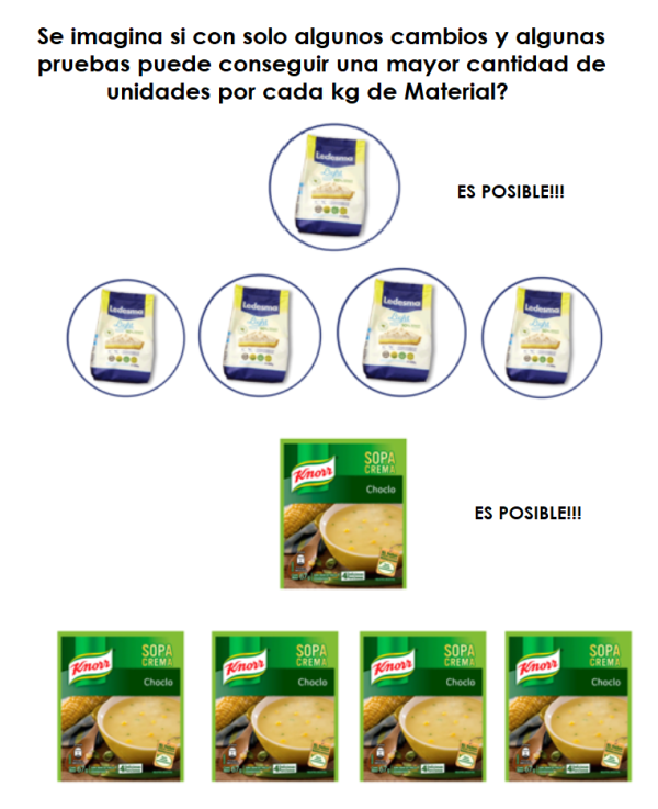 Convertidores y usuarios de packaging