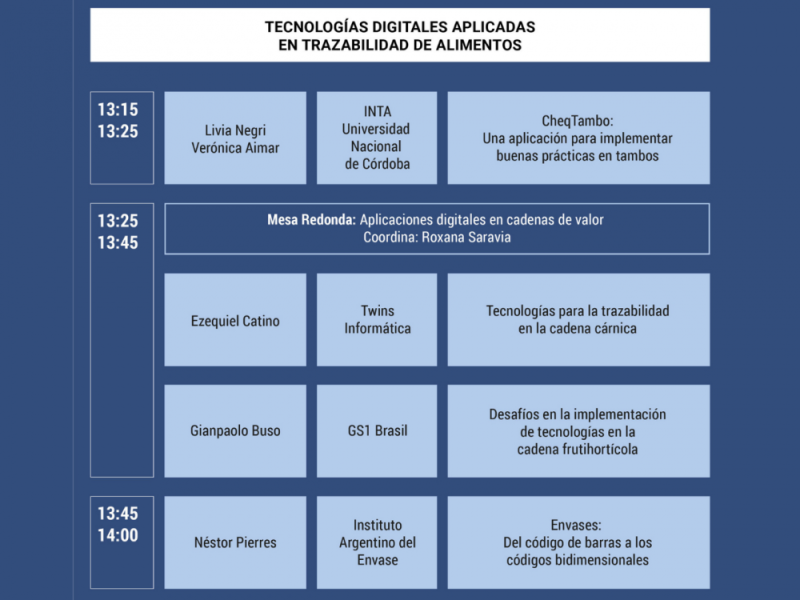 Módulo II - 13:15 a 14:00 (hora Argentina)