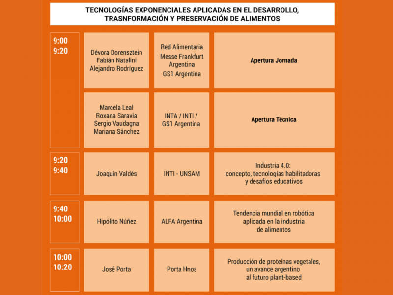 Módulo I - 9:00 a 12:50 (hora Argentina)