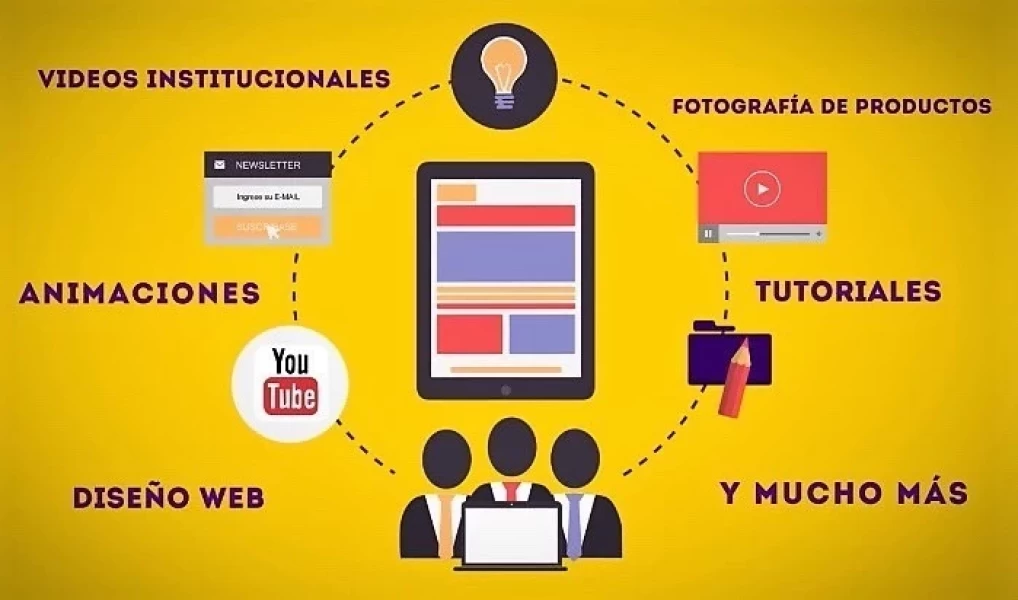 Video de producto o servicio.