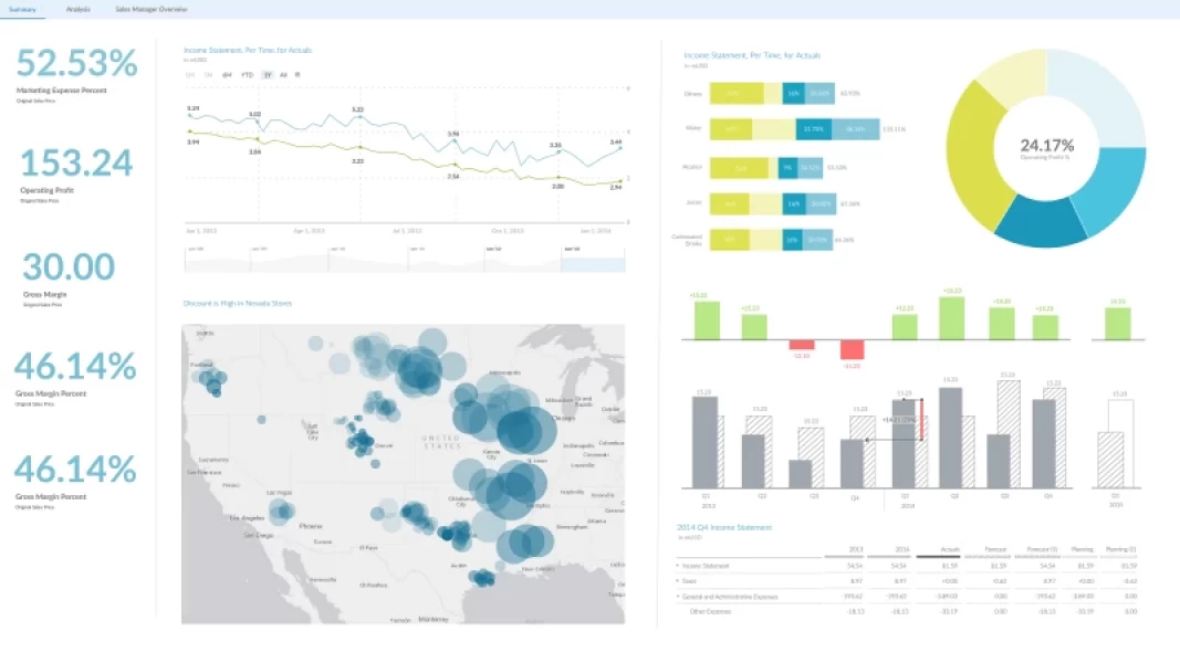 Business Intelligence