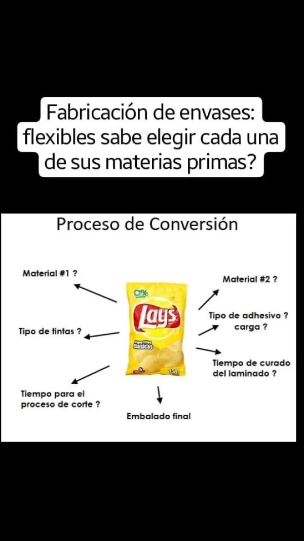 Convertidores y usuarios de packaging