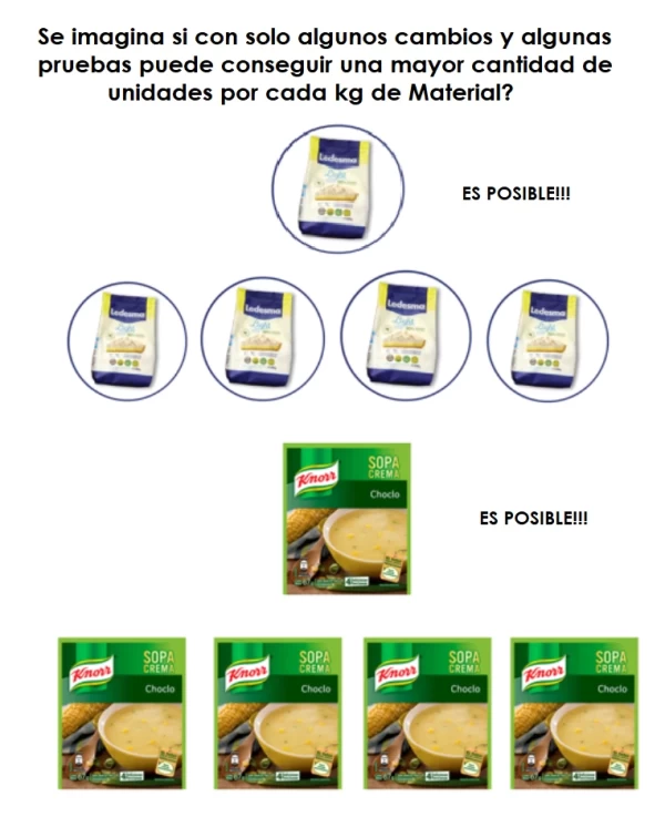 Usuarios de packaging