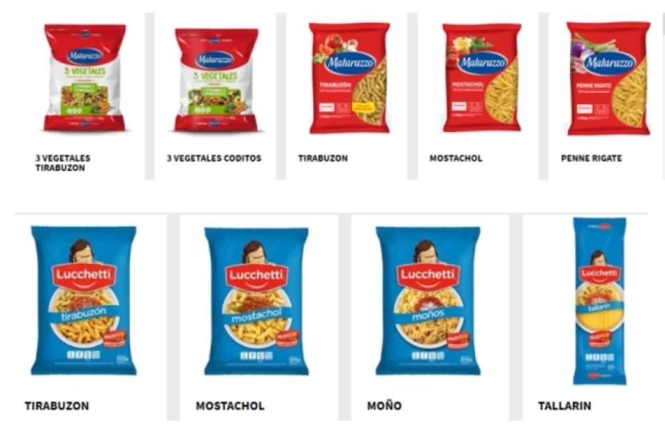 Convertidores de packaging