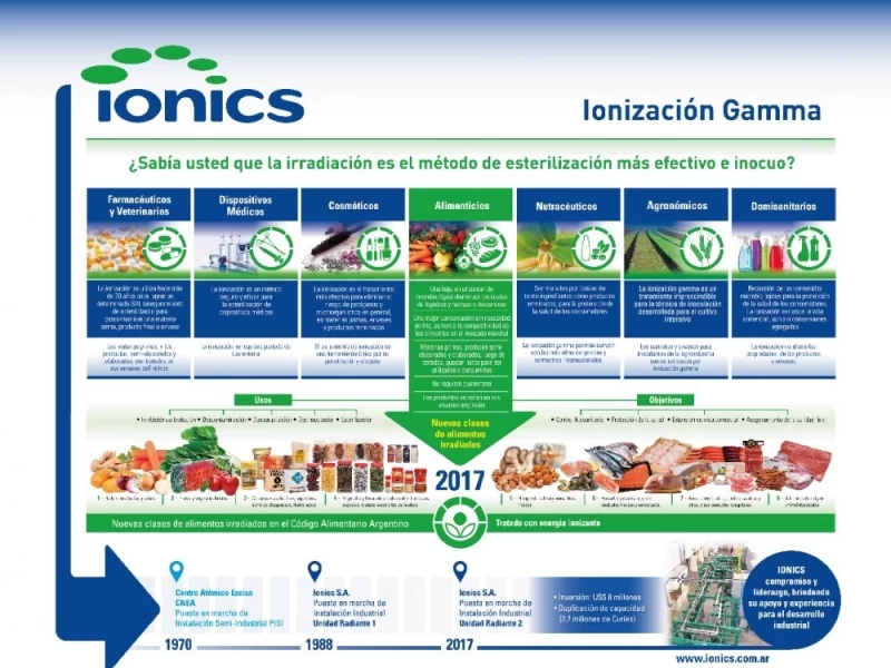 Descontaminación microbiana de materias primas