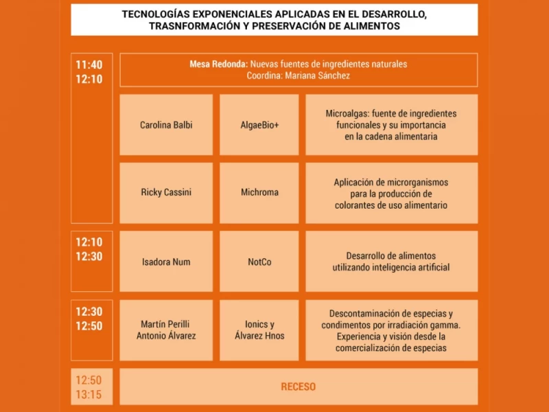 Módulo I - 9:00 a 12:50 (hora Argentina)