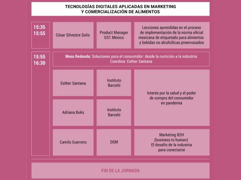 Módulo III - 14:00 a 16:30 (hora Argentina)