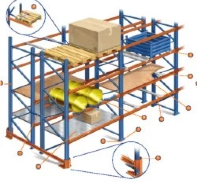 sistema de Almacenamiento para Bodegas