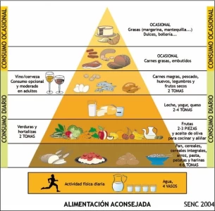 LA ALIMENTACION EN EL TRABAJO: UN DESAFIO PARA LA EMPRESA Y SUS EMPLEADOS