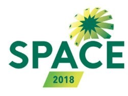 SPACE ES LA CITA MUNDIAL IMPRESCINDIBLE DE LOS PROFESIONALES DE TODOS LOS SECTORES GANADEROS