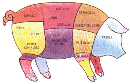 ARGENTINA:SUBE EL CONSUMO DE CARNE DE CERDO