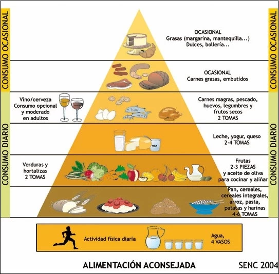 LA ALIMENTACION EN EL TRABAJO: UN DESAFIO PARA LA EMPRESA Y SUS EMPLEADOS